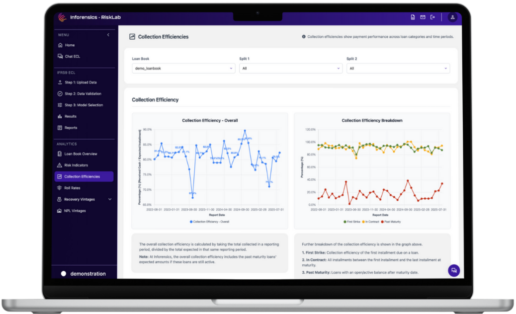 RiskLab Collection Efficiencies